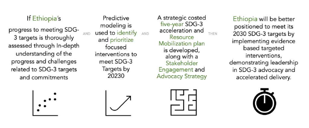 SDG3_theory_of_change