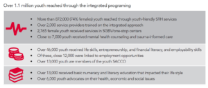 Amref Ethiopia Youth Devt