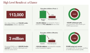 Amref Ethiopia Immunization