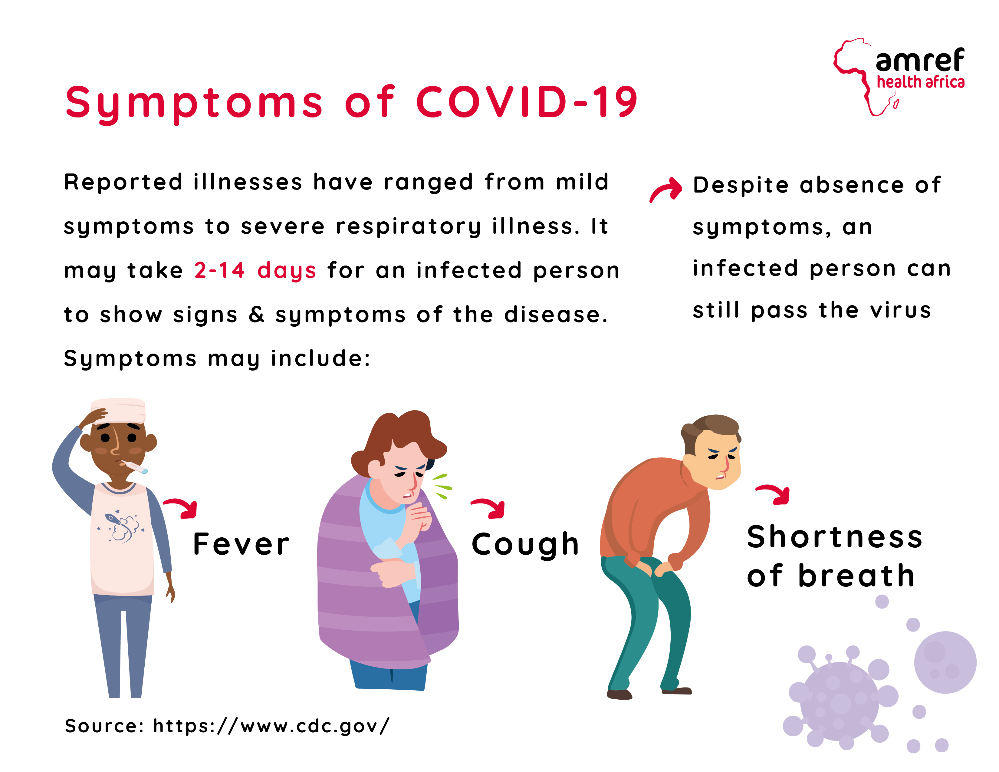 Coronavirus Disease (COVID-19): Symptoms, Causes & Prevention